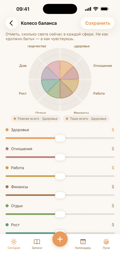 Колесо баланса в пути «Чувства» Lanternly